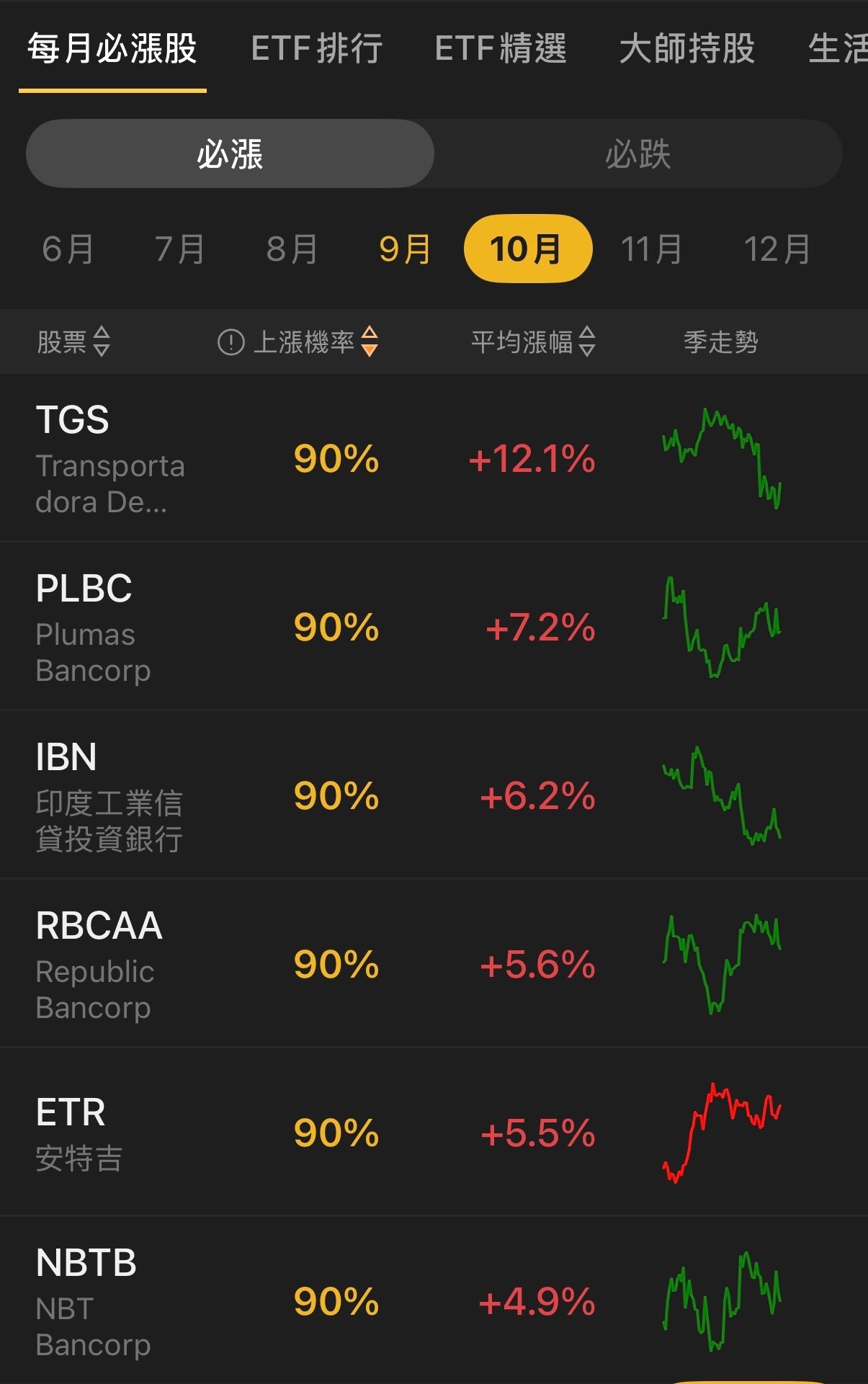 【必漲股清單】9月震盪後資金狂湧,10月黑馬曝光🔥