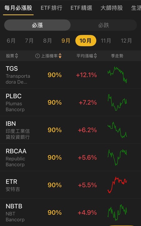 【必漲股清單】9月震盪後資金狂湧,10月黑馬曝光🔥