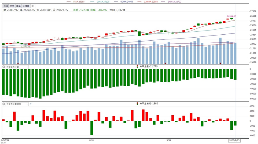雙題材全面爆發，台玻(1802)爆量大漲8％！