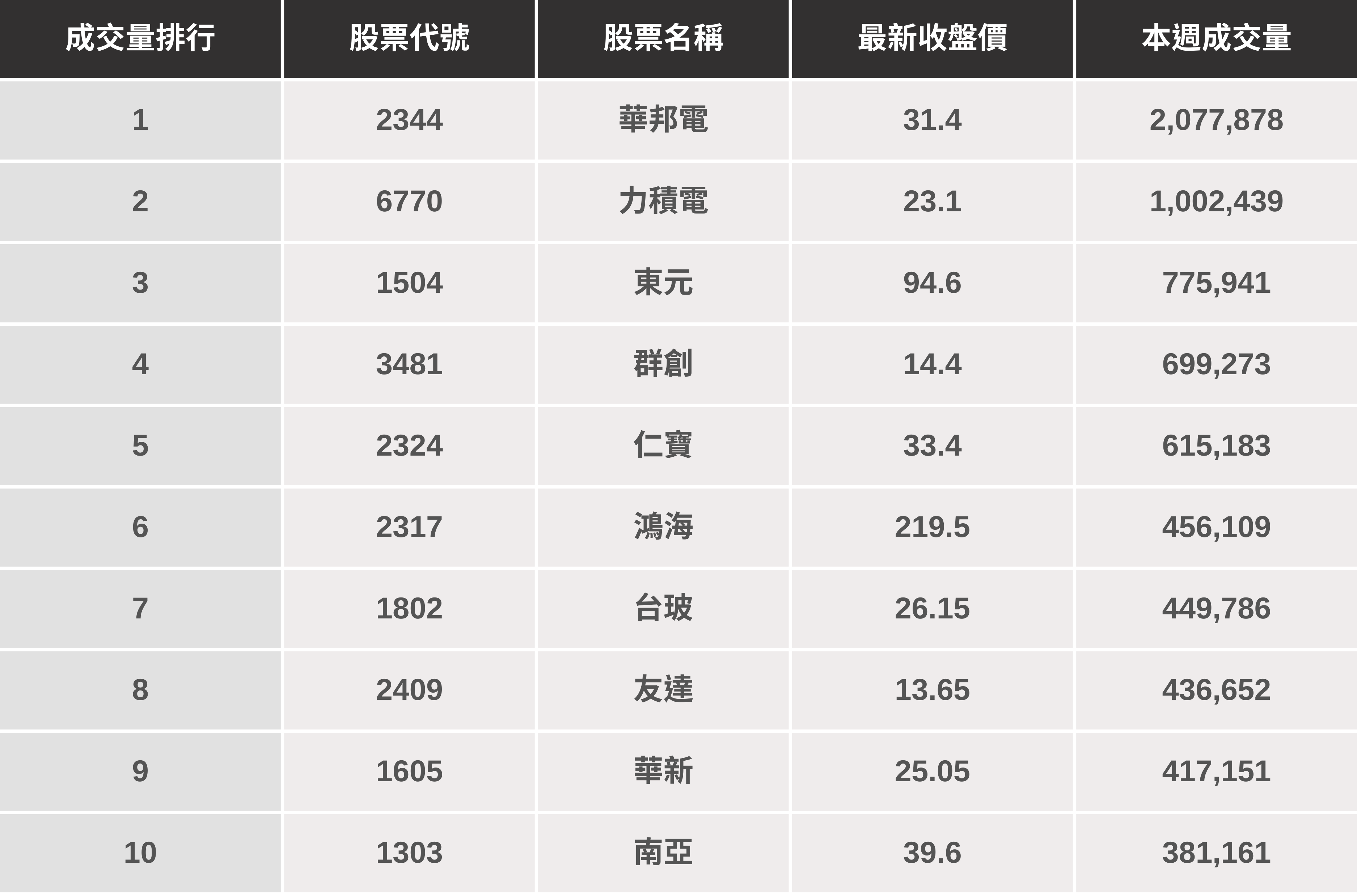 【起漲K線週報】台股突破26000點，「這幾檔」下週繼續飆？（內附潛力股排行榜）​ 