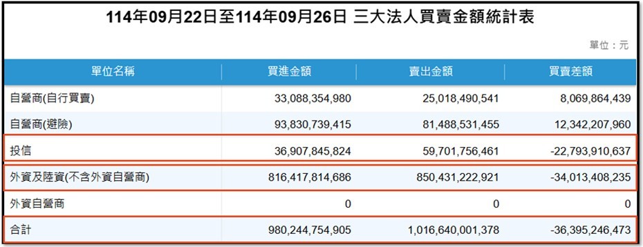 【產業戰隊】0929假日不休息隊長當週盤勢解析
