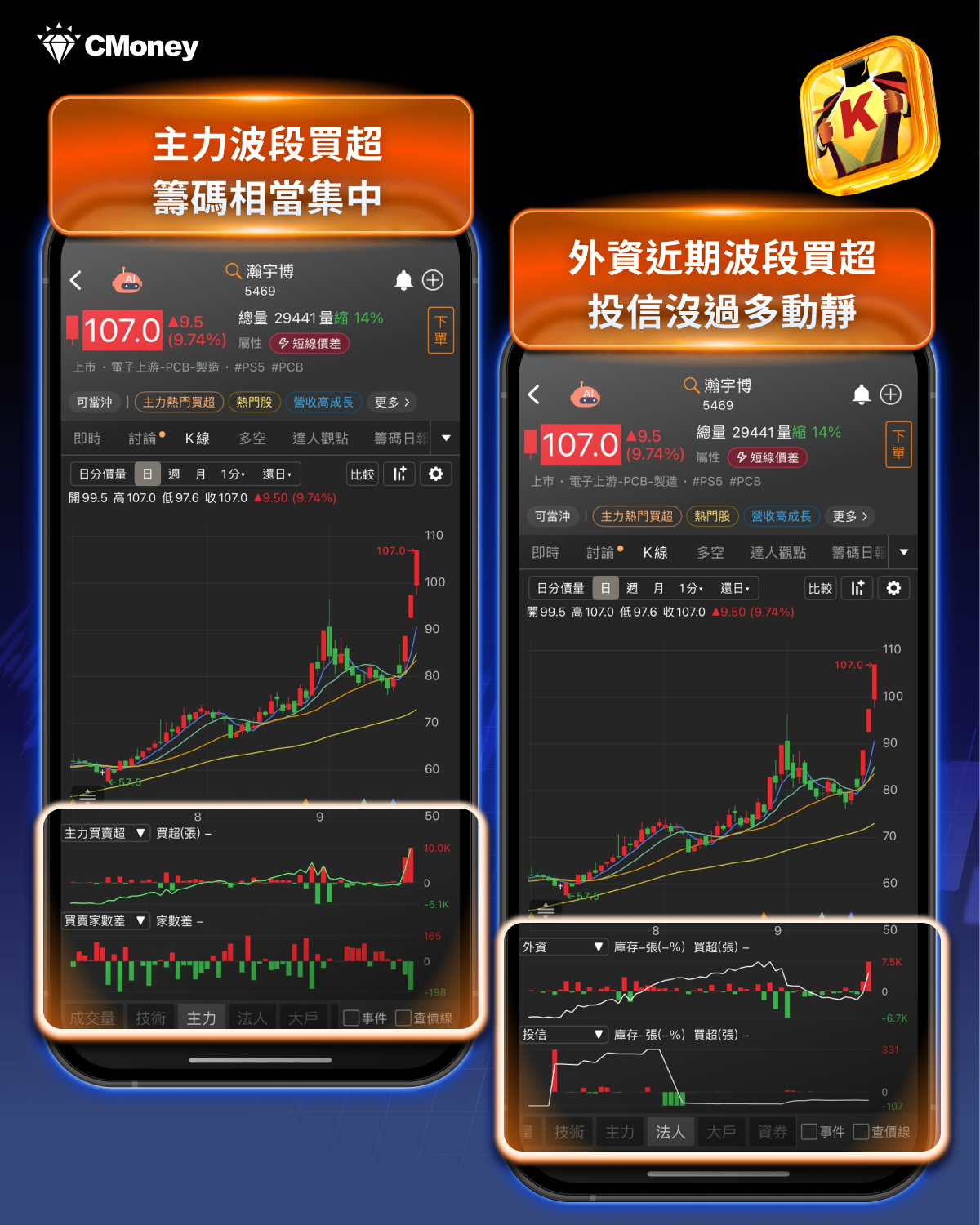 「PCB廠」施庫藏股飆35％，4招找出下一檔黑馬！