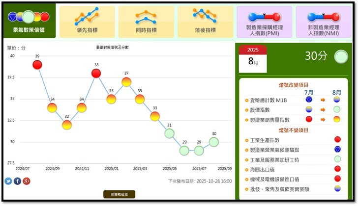 【產業戰隊】0929假日不休息隊長當週盤勢解析