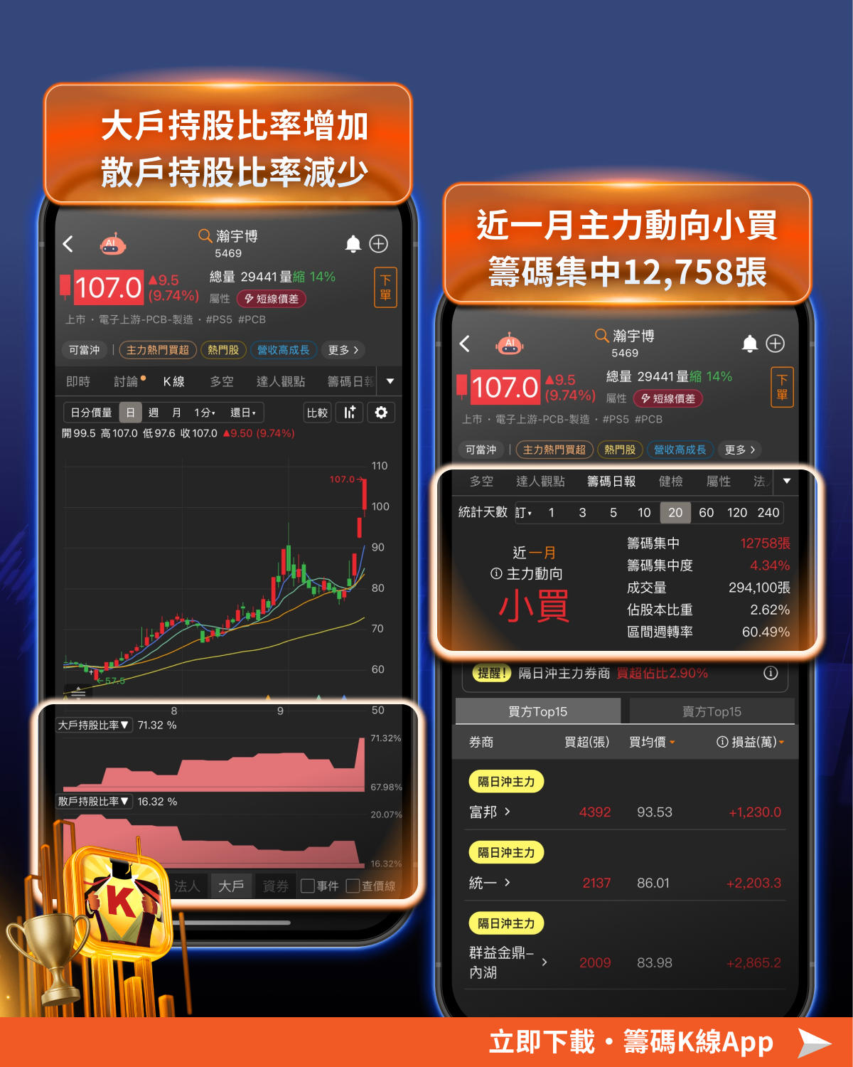 「PCB廠」施庫藏股飆35％，4招找出下一檔黑馬！
