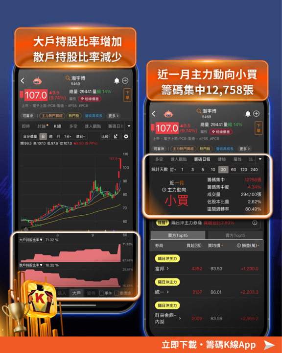 「PCB廠」施庫藏股飆35％，4招找出下一檔黑馬！