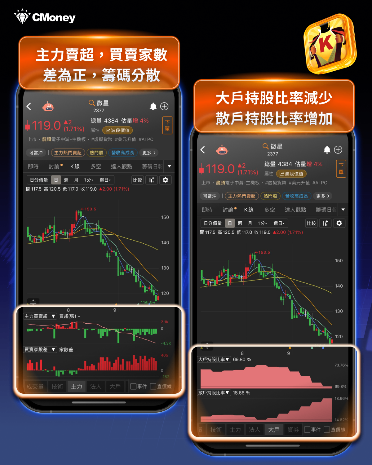 散戶進駐，顯卡廠重挫25％！ 11檔「籌碼鬆散股」獨家看