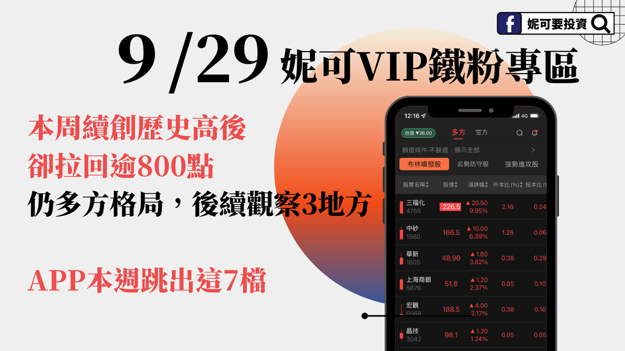 0929妮可VIP專區 》續創歷史高後 卻拉回逾 800 點,APP跳出這7檔