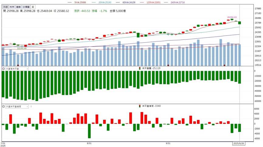 併購美國公司躲過100％關稅！美時(1795)逆勢攻第三根漲停！