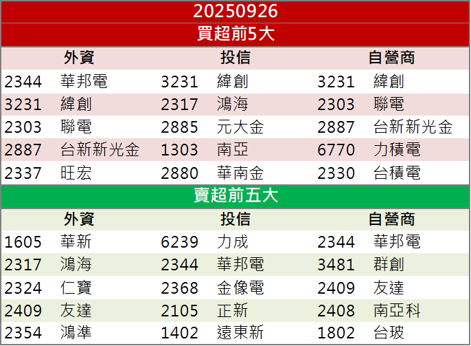 併購美國公司躲過100％關稅！美時(1795)逆勢攻第三根漲停！