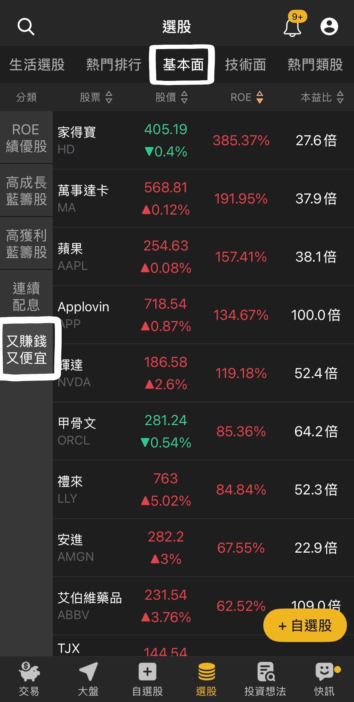 【潛力價值黑馬股】鮑爾示警估值過高，這5檔逆勢突圍！