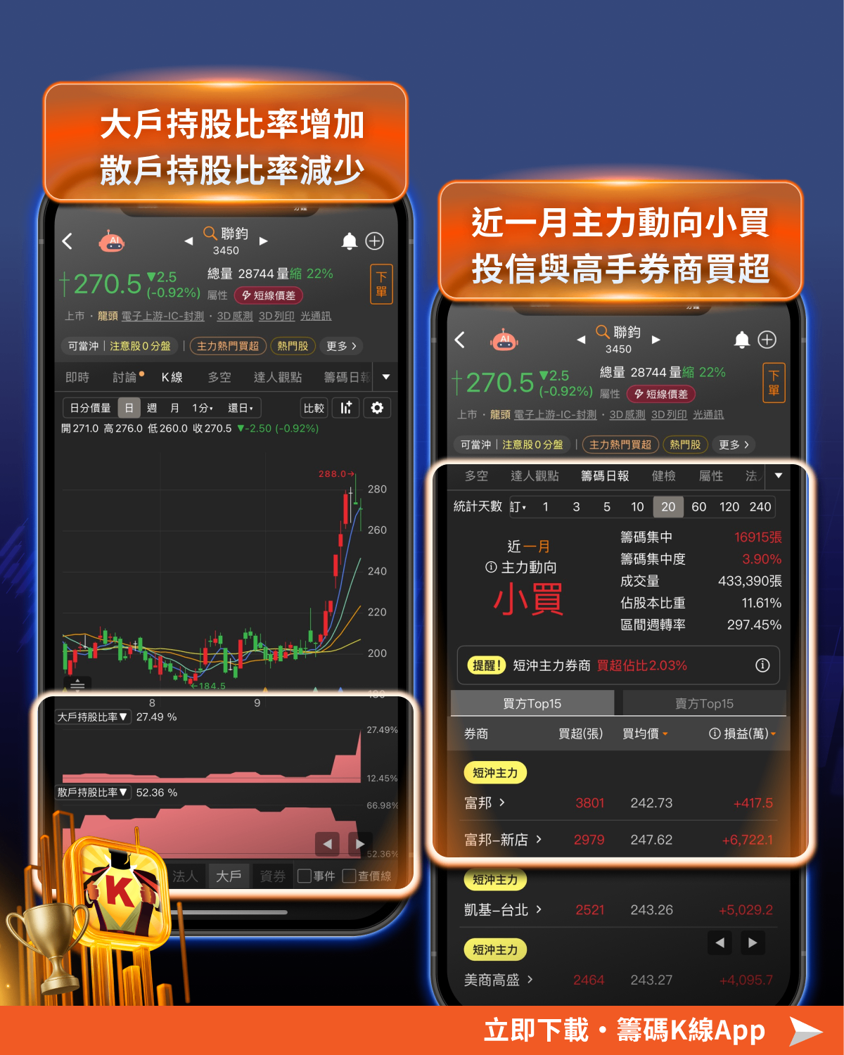 【籌碼周報】法人大砍353億，這「3題材」成資金避風港！