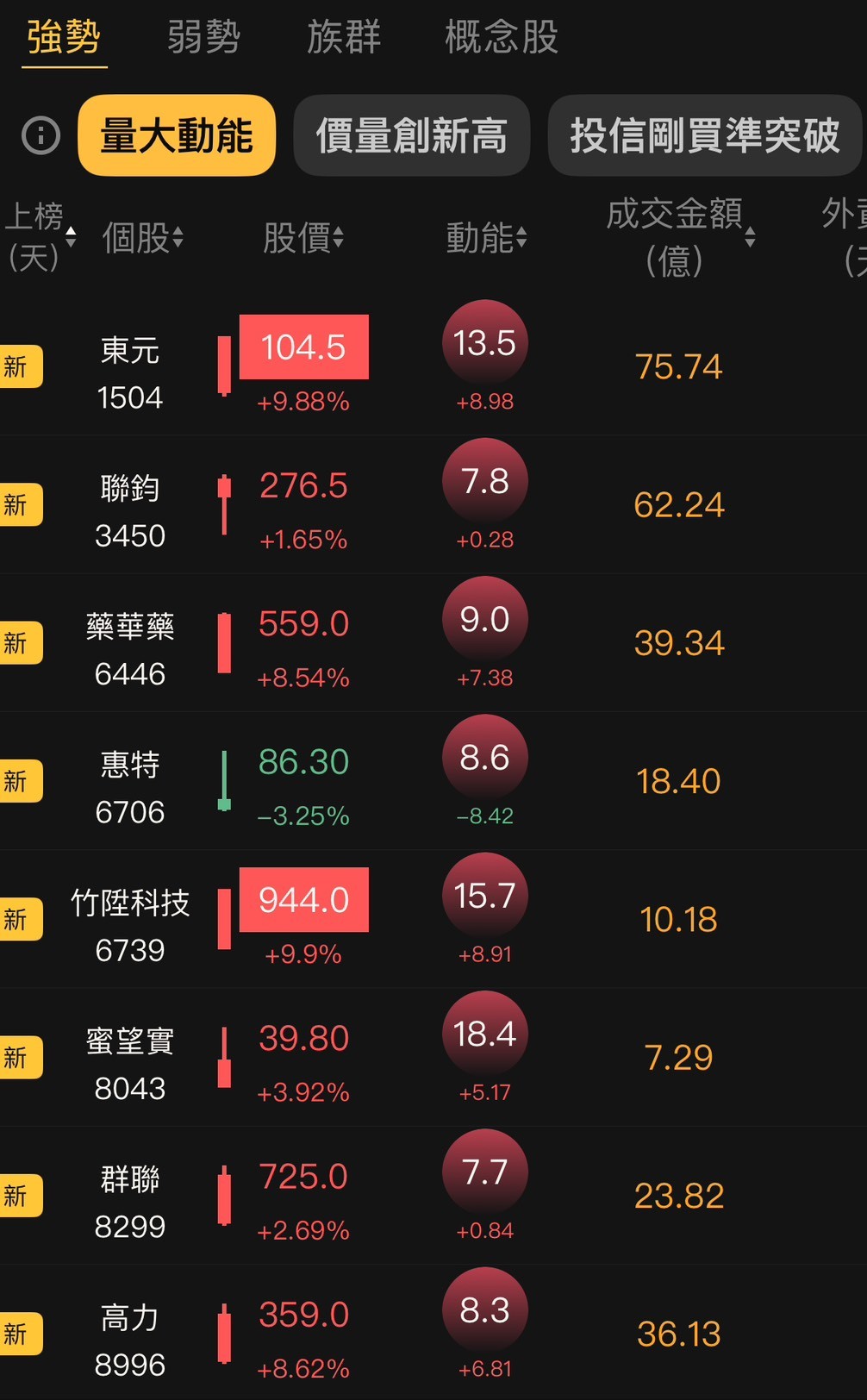 動能APP選股方式-三種排列