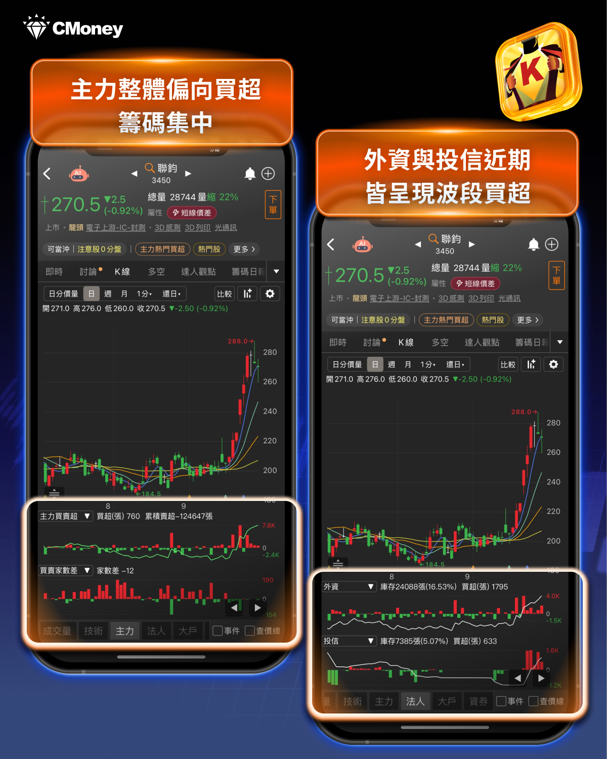 【籌碼周報】法人大砍353億，這「3題材」成資金避風港！