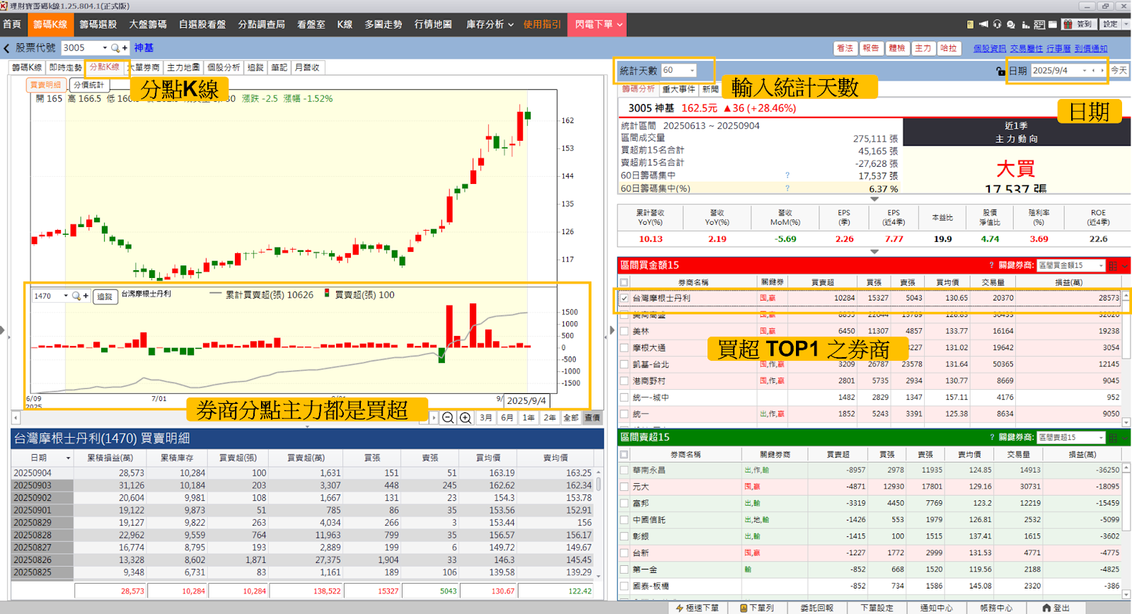 籌碼K線PC版教學】「分點」功能：主力動向一網打盡