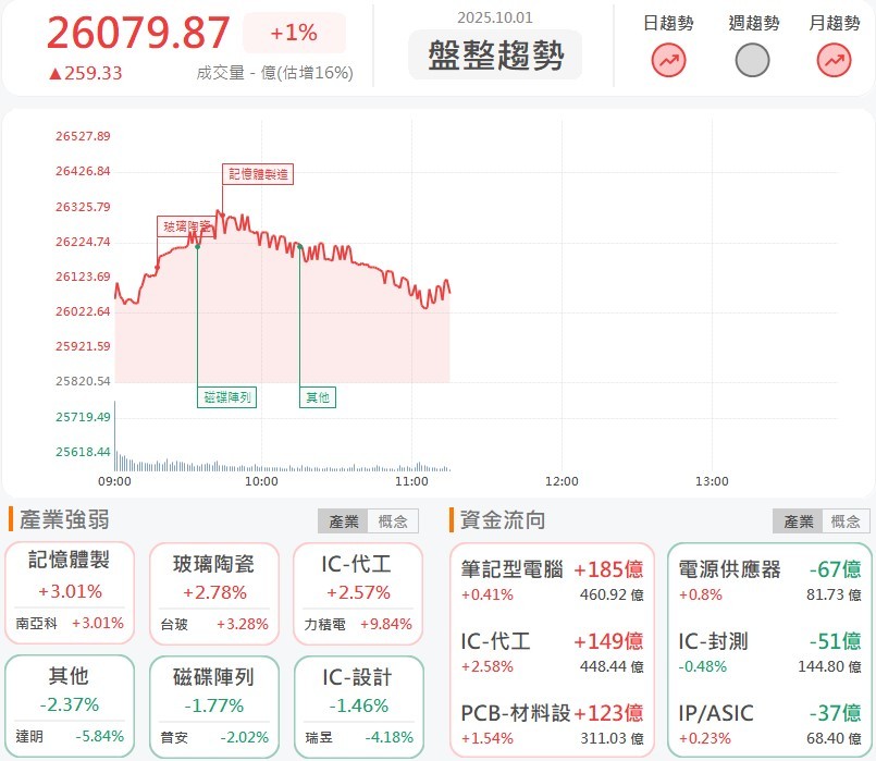 尖點、凱崴漲停量燈，AI PCB趨勢擋不住！