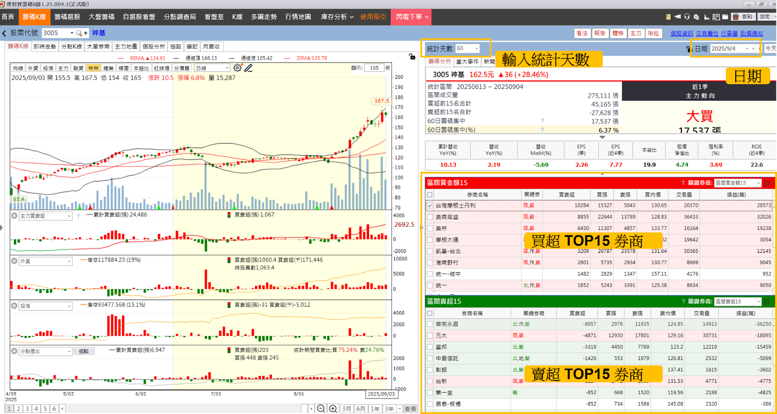【籌碼K線PC版教學】「分點」功能：主力動向一網打盡