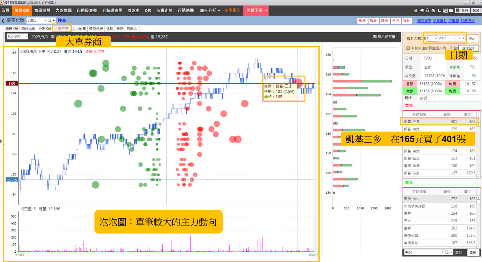 籌碼K線PC版教學】「分點」功能：主力動向一網打盡-CMoney官方| CMoney投資網誌