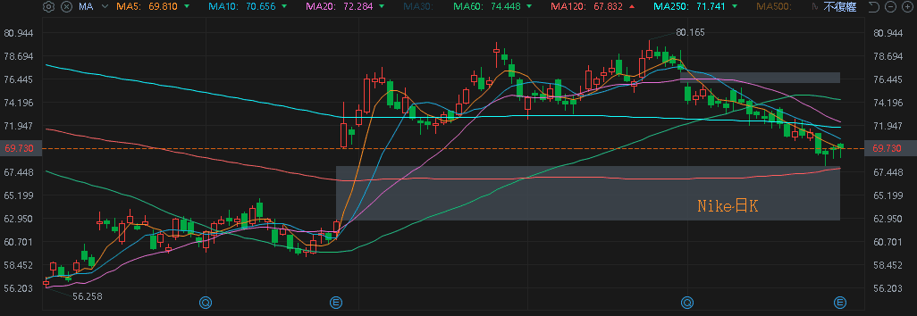 訂單能見度達Q4，合作對象與甲骨文簽約，股價一度漲停