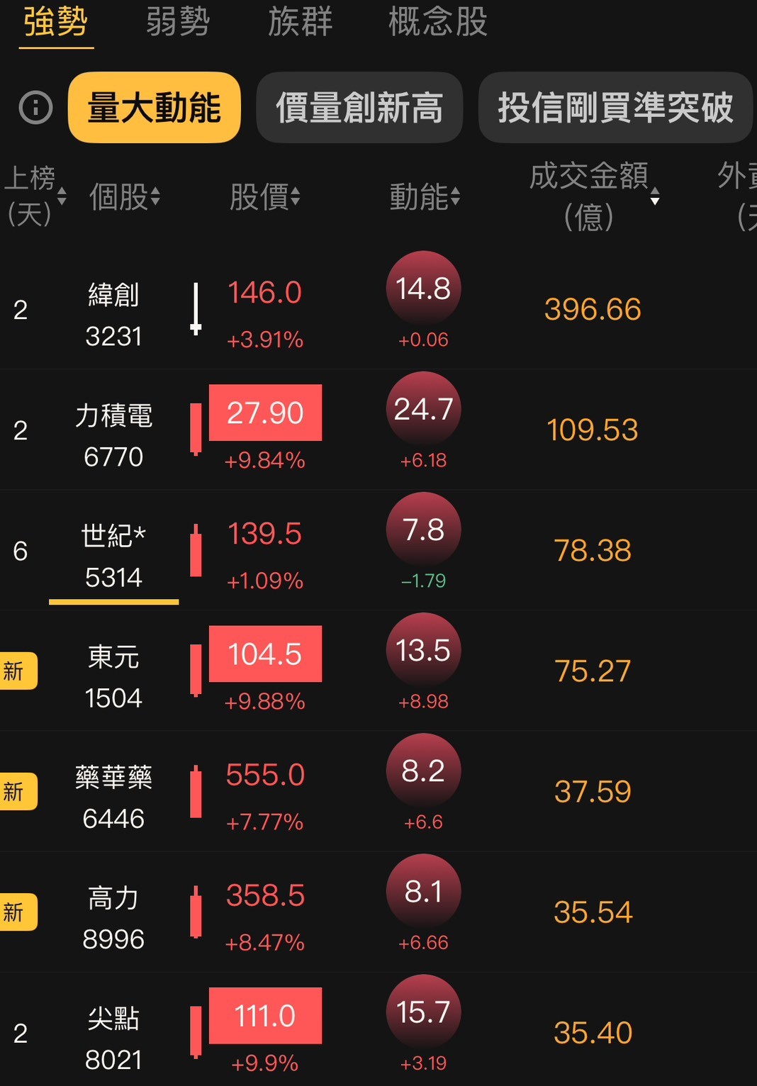 動能APP選股方式-三種排列