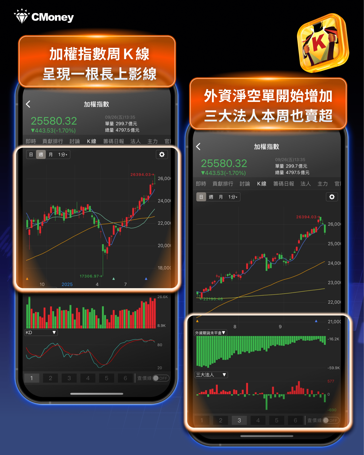 【籌碼周報】法人大砍353億，這「3題材」成資金避風港！