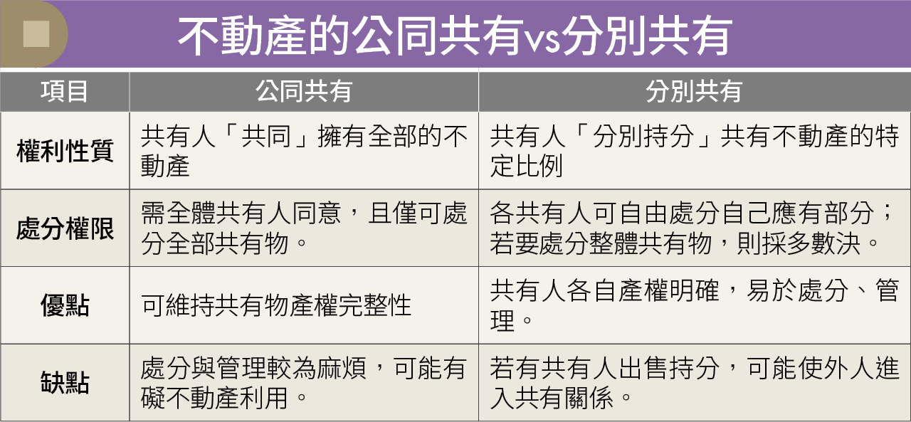 親友霸占遺產陷僵局？善用2大法律途徑 保障你的權益！
