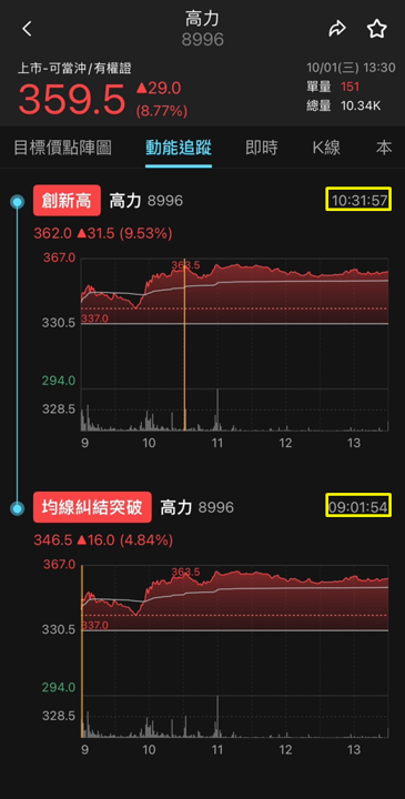 AI 伺服器液冷需求爆發,高力(8996)動能全開!