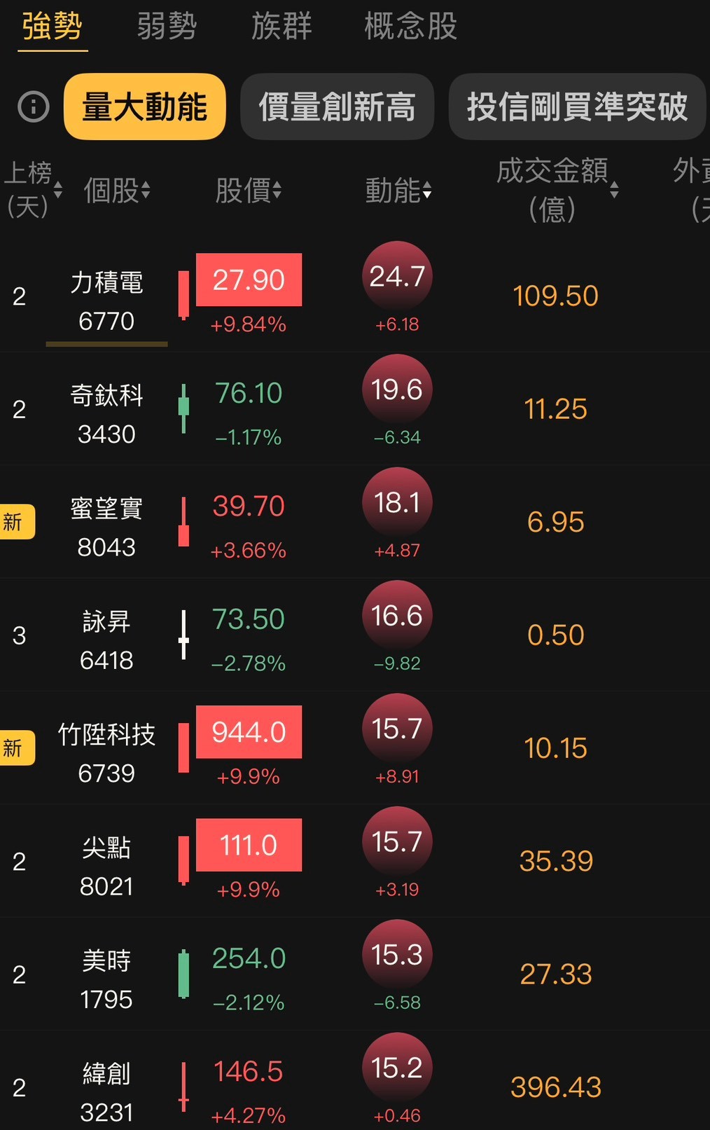 動能APP選股方式-動能排列篇