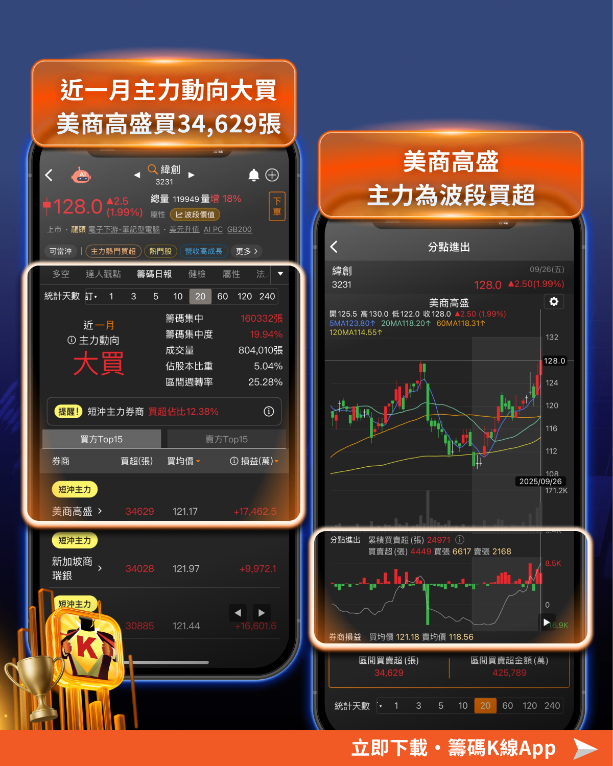 【籌碼周報】法人大砍353億，這「3題材」成資金避風港！