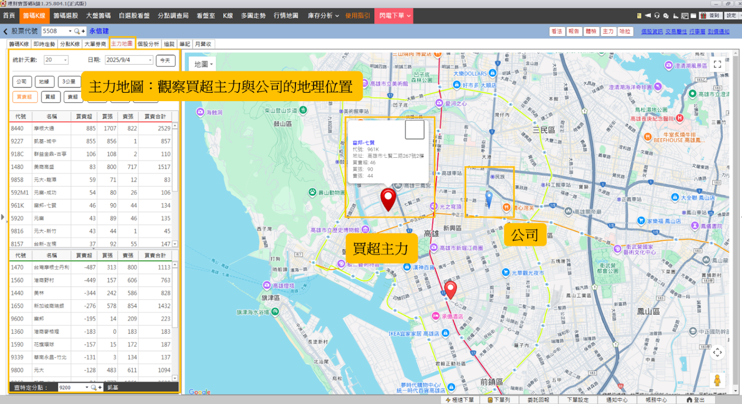 【籌碼K線PC版教學】「分點」功能：主力動向一網打盡