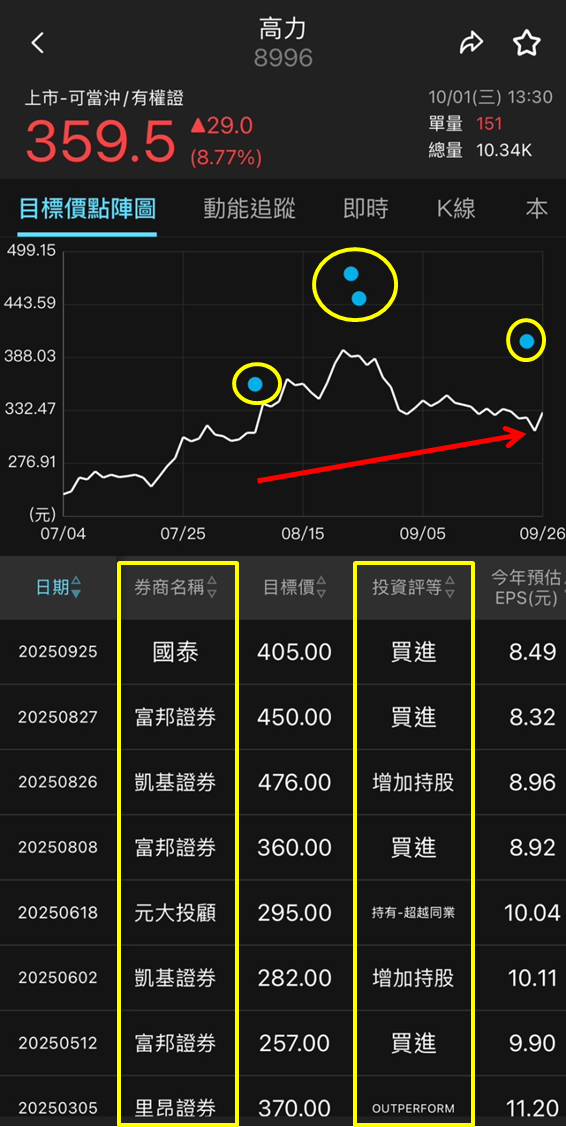 AI 伺服器液冷需求爆發，高力（8996）動能全開！