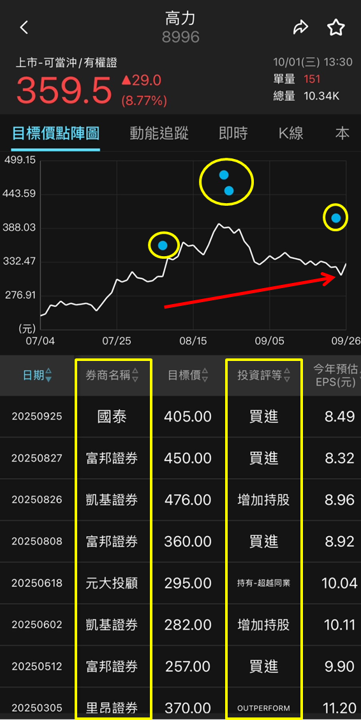 AI 伺服器液冷需求爆發,高力(8996)動能全開!