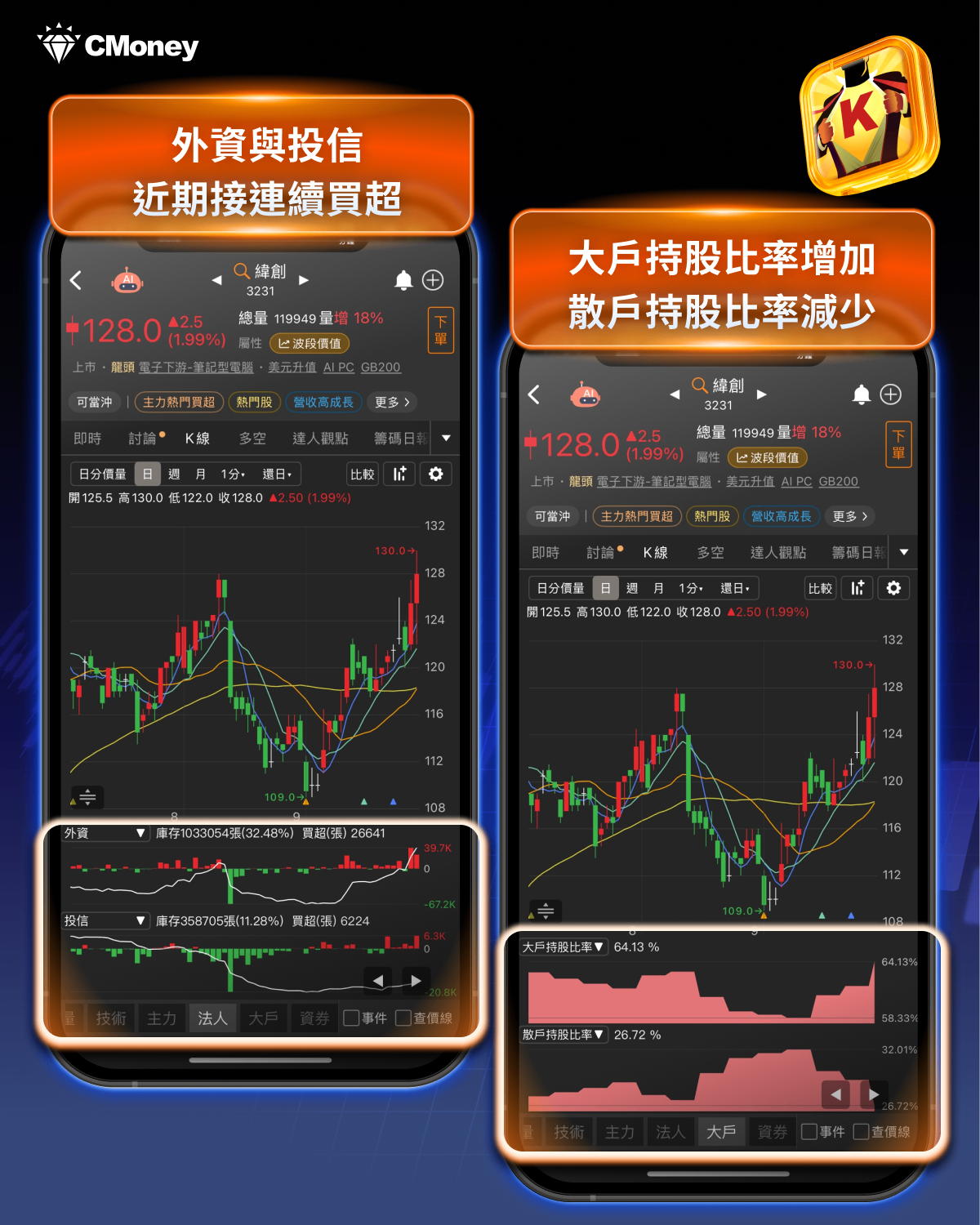 【籌碼周報】法人大砍353億，這「3題材」成資金避風港！