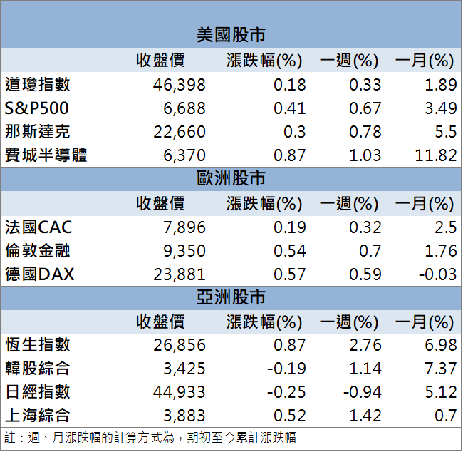土洋法人聯手大買4,400張，新日興(3376)強攻漲停！