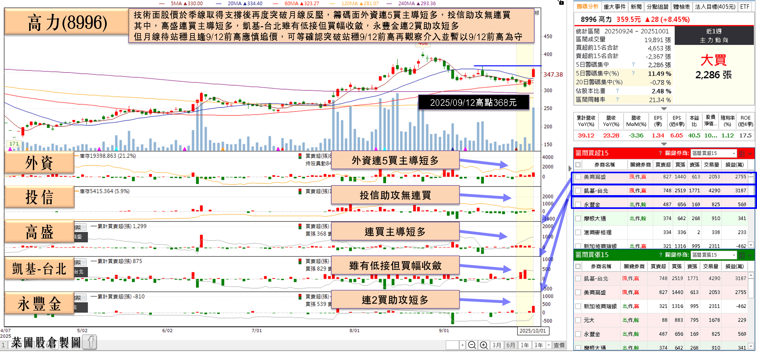 訂單能見度達Q4，合作對象與甲骨文簽約，股價一度漲停
