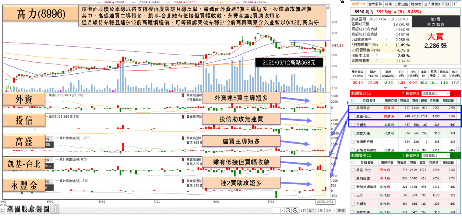 訂單能見度達Q4,合作對象與甲骨文簽約,股價一度漲停