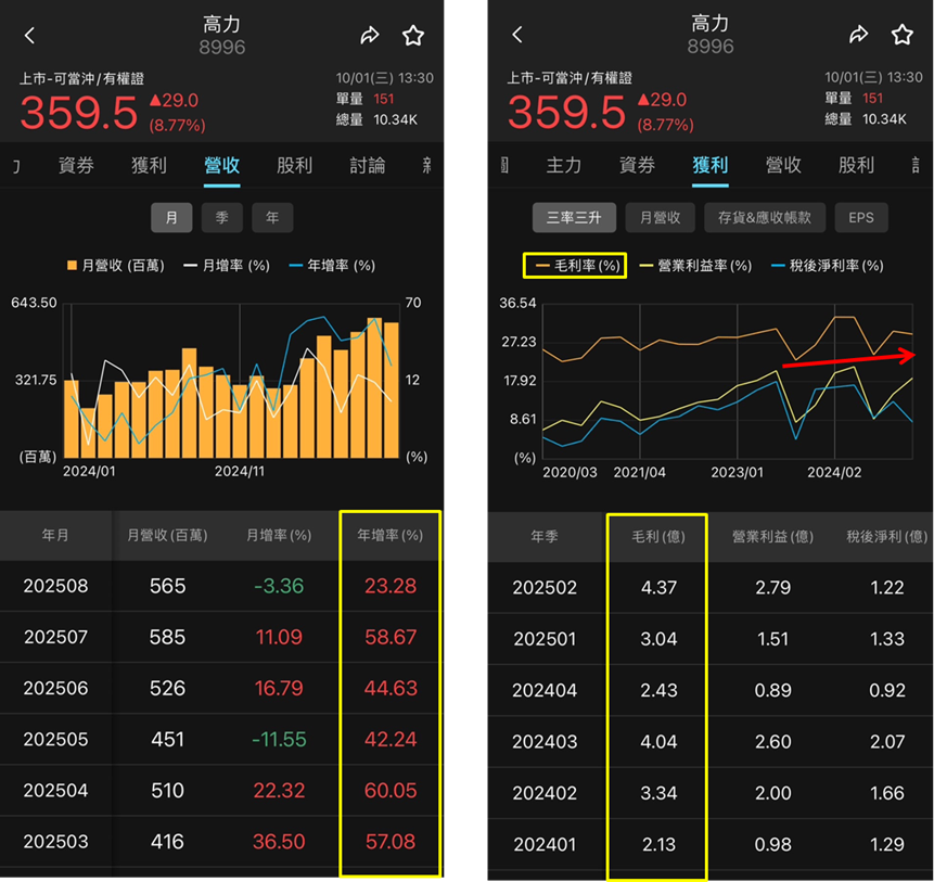 AI 伺服器液冷需求爆發，高力（8996）動能全開！