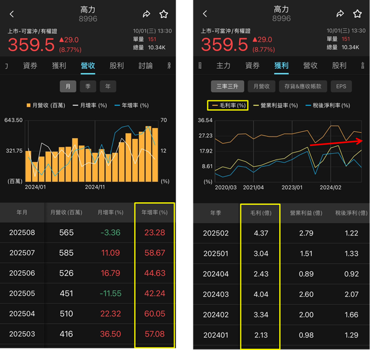 AI 伺服器液冷需求爆發,高力(8996)動能全開!