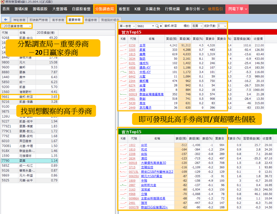 【籌碼K線PC版教學】三大必學功能,精準掌握主力動向!