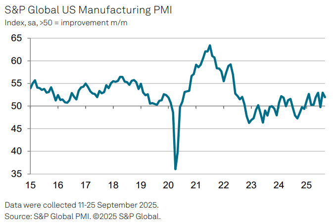 【匯金油整理】小非農爆冷，市場預期年底降息 2 碼