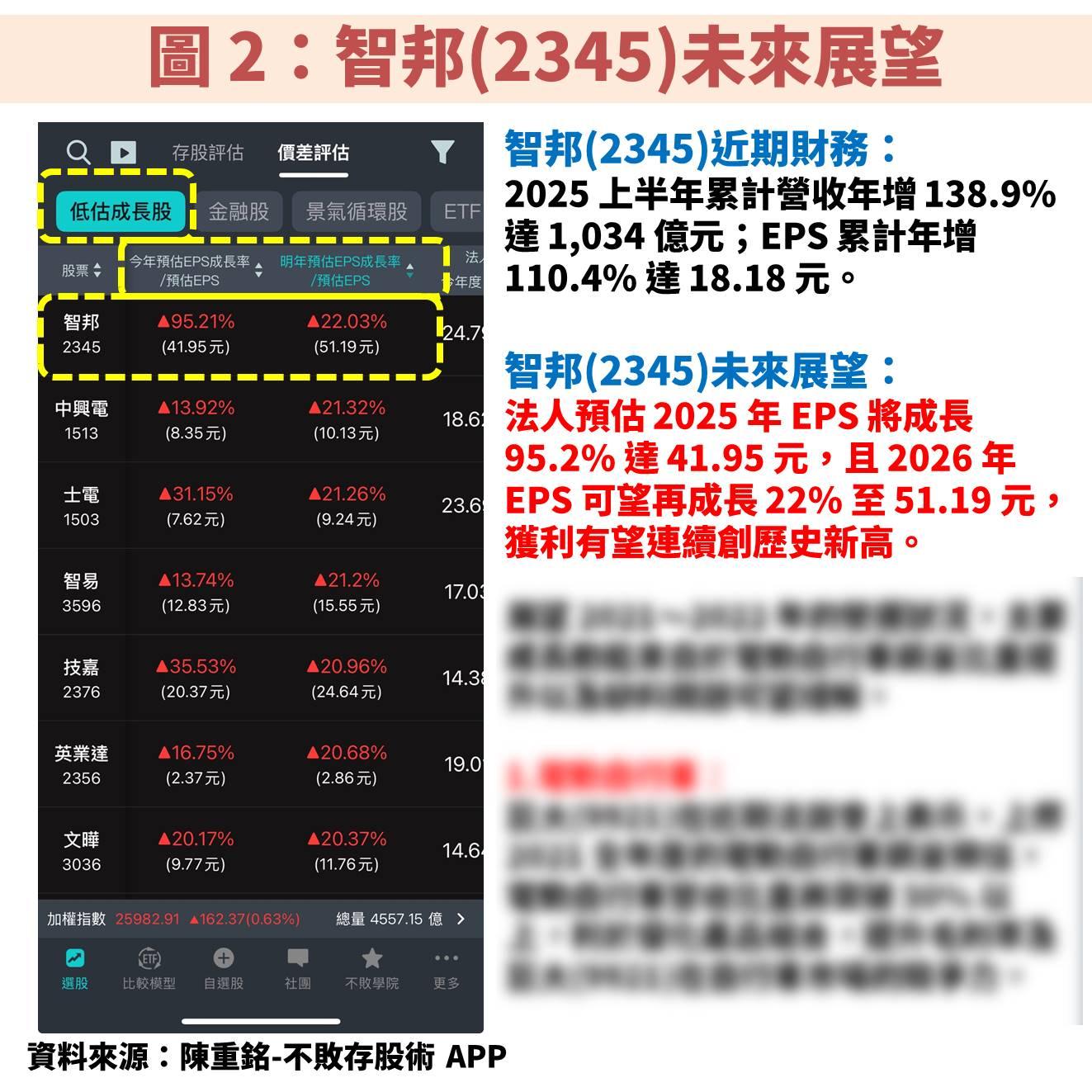 智邦(2345)交換器規格升級、AI 加速卡放量,2026 年獲利將再創巔峰