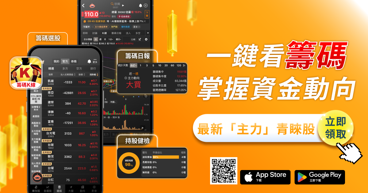 連假抱股怕風雲變色?「關鍵6點」找出抗跌績優股