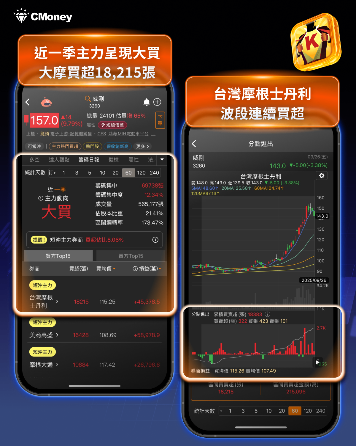 連假抱股怕風雲變色?「關鍵6點」找出抗跌績優股