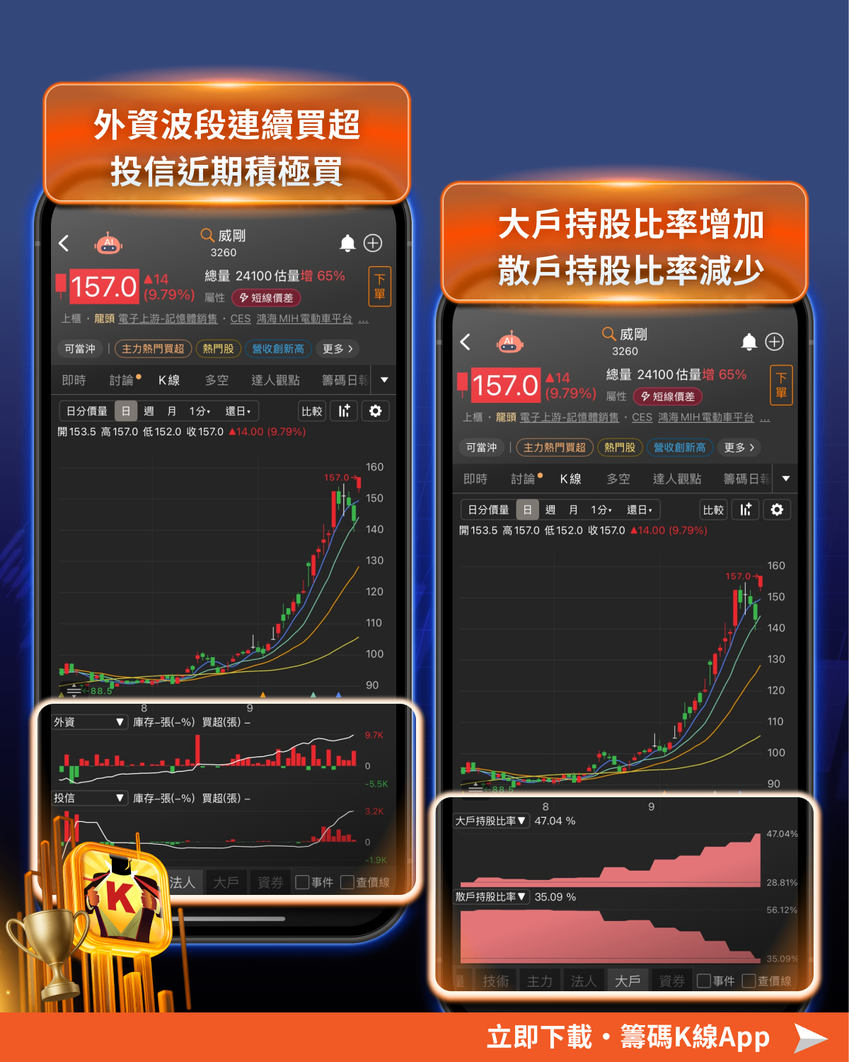 連假抱股怕風雲變色?「關鍵6點」找出抗跌績優股
