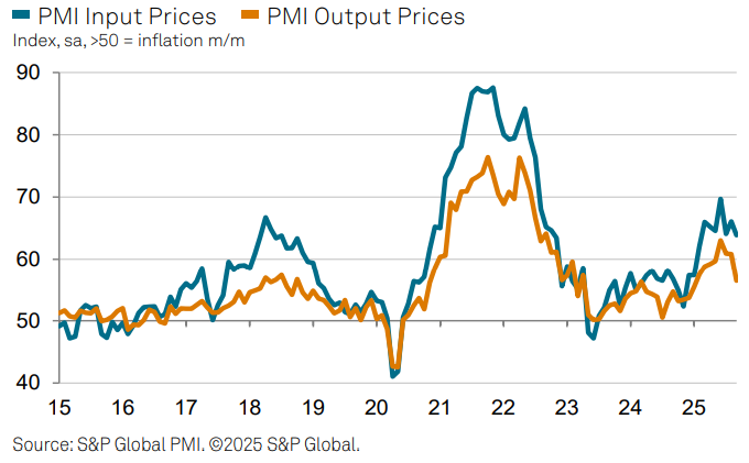 【匯金油整理】小非農爆冷，市場預期年底降息 2 碼