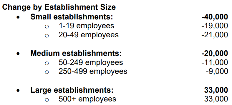 【匯金油整理】小非農爆冷，市場預期年底降息 2 碼