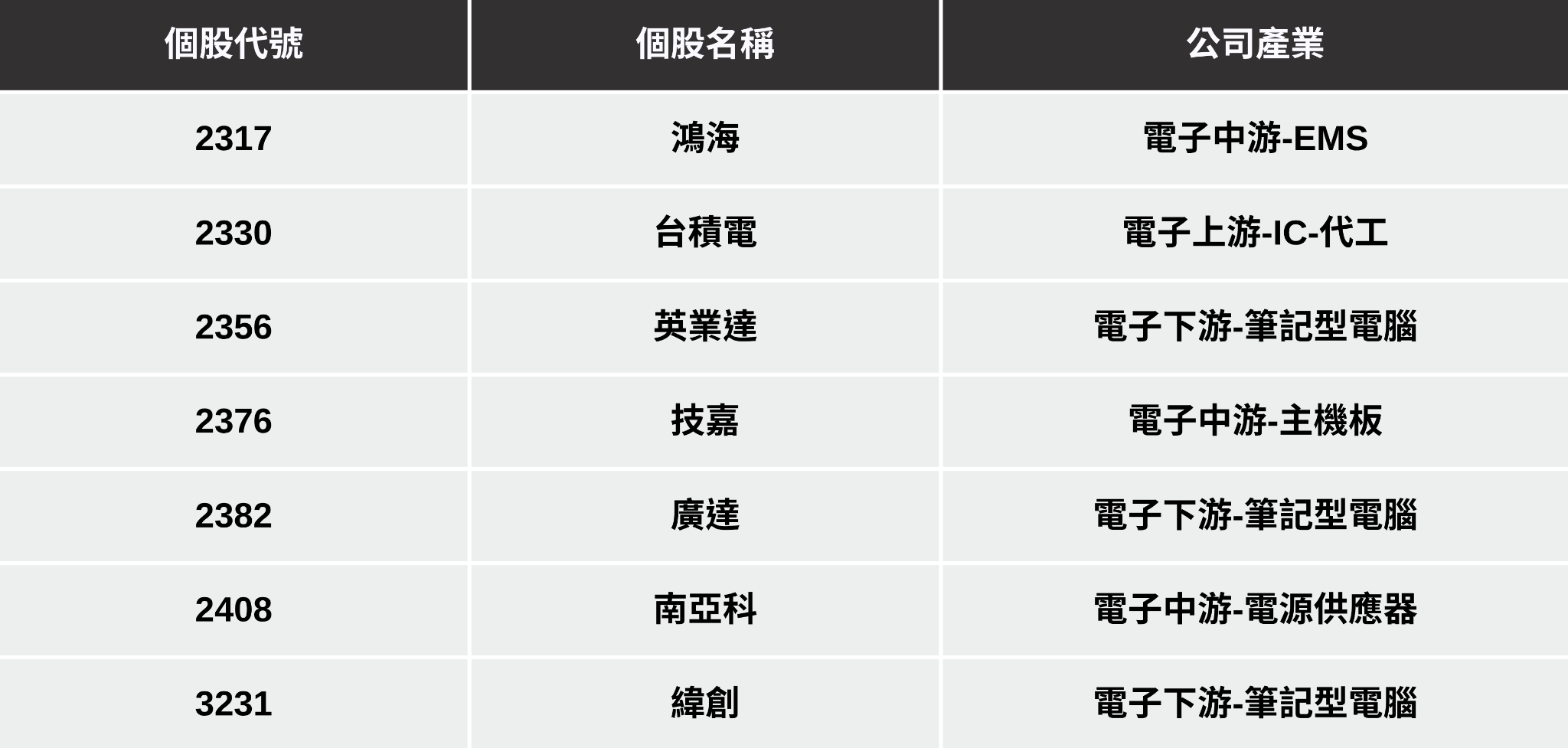 【最新消息】獲Meta百億美元合約，「7檔概念股」有望受惠？