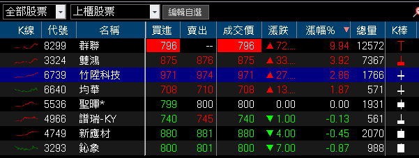 愛迪達備戰旺季,迎2026世足拉貨潮,製鞋志強-KY(6768)漲停