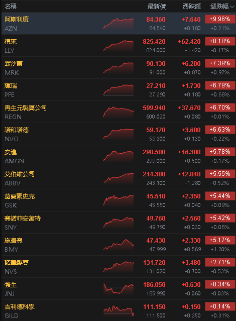【匯金油整理】小非農爆冷，市場預期年底降息 2 碼