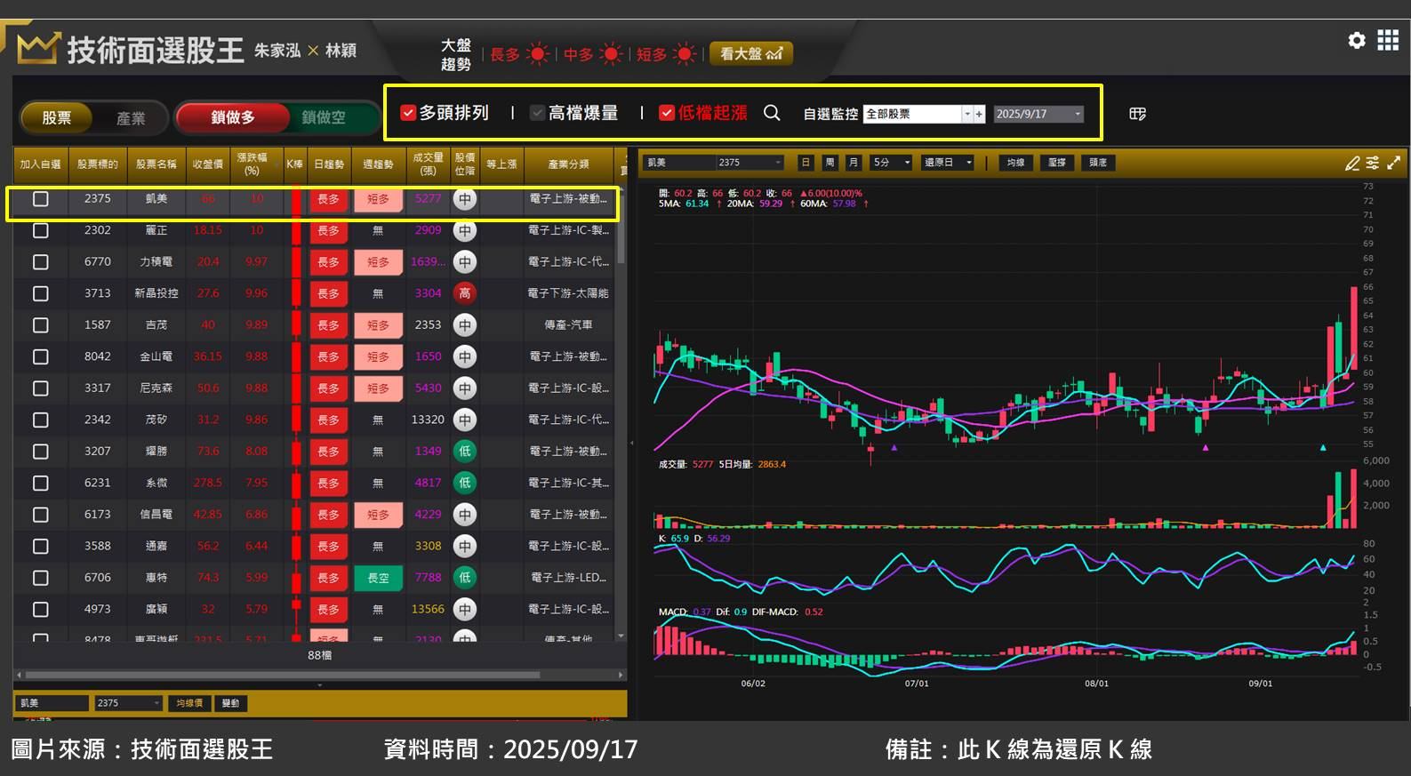 緯創(3231)受惠客戶 CoreWeave 擴大訂單！
