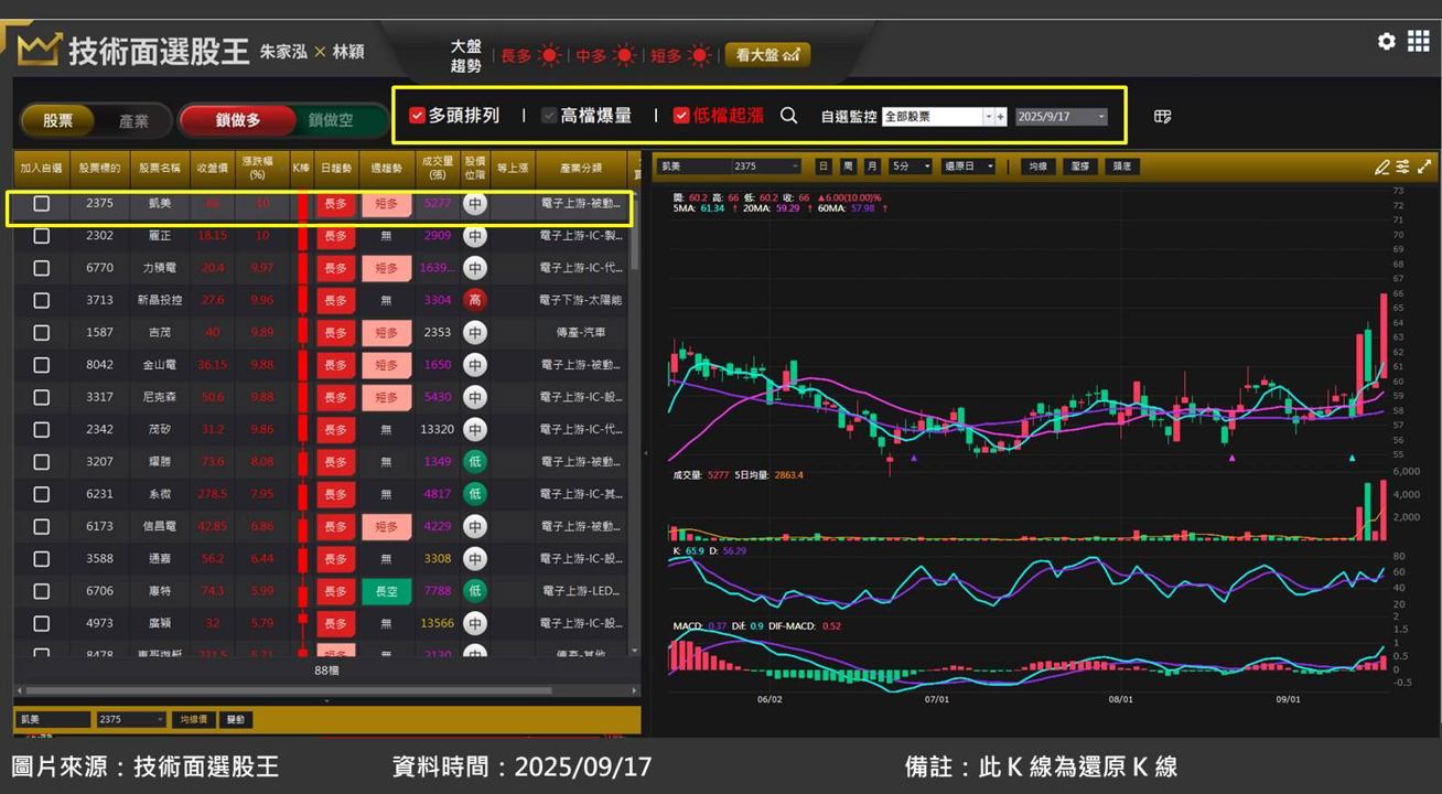緯創(3231)受惠客戶 CoreWeave 擴大訂單!